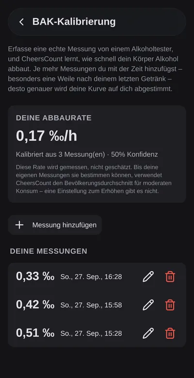 Die Kalibrierung in CheersCount mit Atemalkoholmessungen und der ermittelten persönlichen Abbaurate