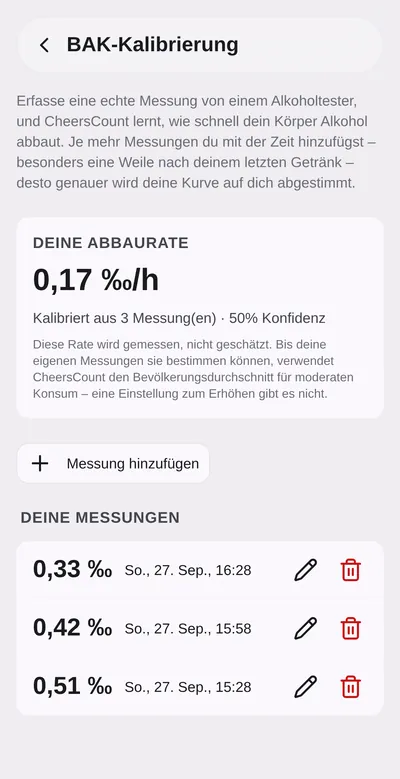 Die Kalibrierung in CheersCount mit Atemalkoholmessungen und der ermittelten persönlichen Abbaurate