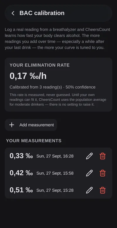 The CheersCount calibration screen with breathalyzer readings and the fitted personal elimination rate