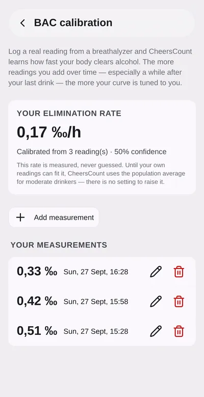 The CheersCount calibration screen with breathalyzer readings and the fitted personal elimination rate