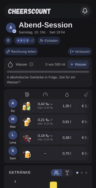 Ein CheersCount-Hangout mit vier Personen, ihren bisherigen Getränken und einem Diagramm der Getränke pro Stunde