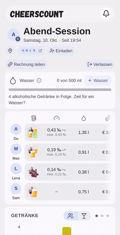 Ein CheersCount-Hangout mit vier Personen, ihren bisherigen Getränken und einem Diagramm der Getränke pro Stunde