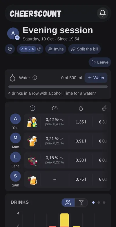 A CheersCount hangout with four people, their drinks so far and a chart of drinks per hour