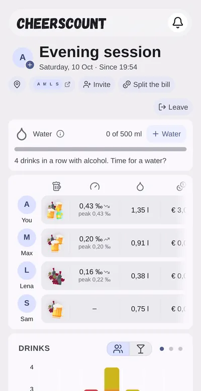 A CheersCount hangout with four people, their drinks so far and a chart of drinks per hour