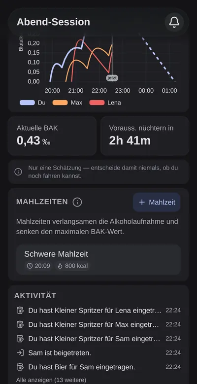 Eine CheersCount-Session mit einer schweren Mahlzeit von 800 kcal im Essensprotokoll, unter dem aktuellen Wert und der Zeit bis null