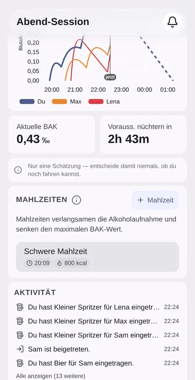 Eine CheersCount-Session mit einer schweren Mahlzeit von 800 kcal im Essensprotokoll, unter dem aktuellen Wert und der Zeit bis null