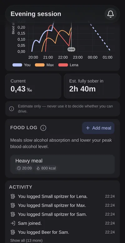 A CheersCount session with a heavy meal of 800 kcal in the food log, below the current value and the time until zero