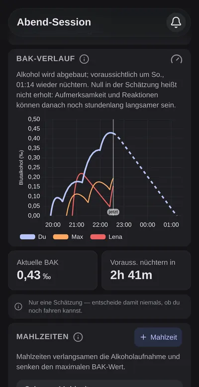 CheersCount an einem gemeinsamen Abend: geschätzte Blutalkoholkurven für dich und zwei Freunde, der aktuelle Wert und die Zeit bis null