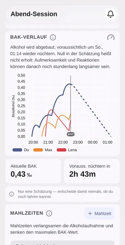 CheersCount an einem gemeinsamen Abend: geschätzte Blutalkoholkurven für dich und zwei Freunde, der aktuelle Wert und die Zeit bis null