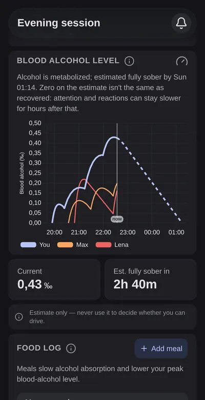 CheersCount during a shared evening: estimated blood alcohol curves for you and two friends, the current value and the time until zero