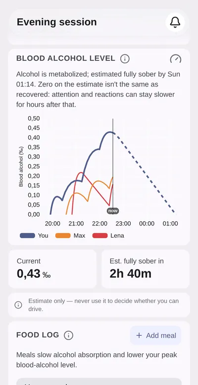 CheersCount during a shared evening: estimated blood alcohol curves for you and two friends, the current value and the time until zero